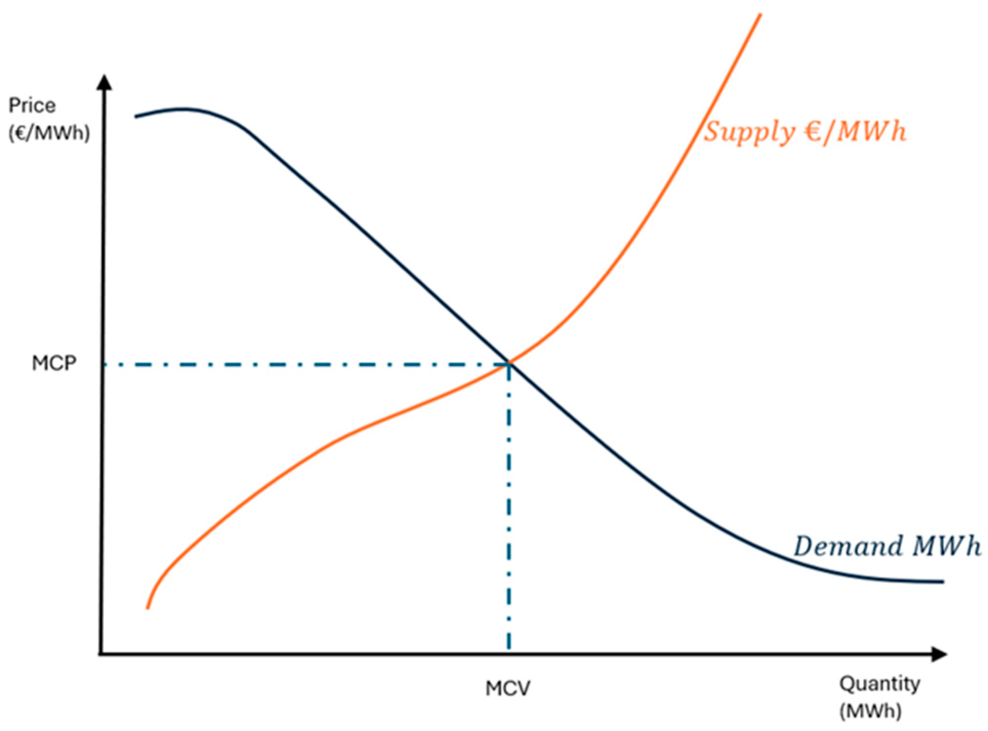 Energies 18 02575 g014