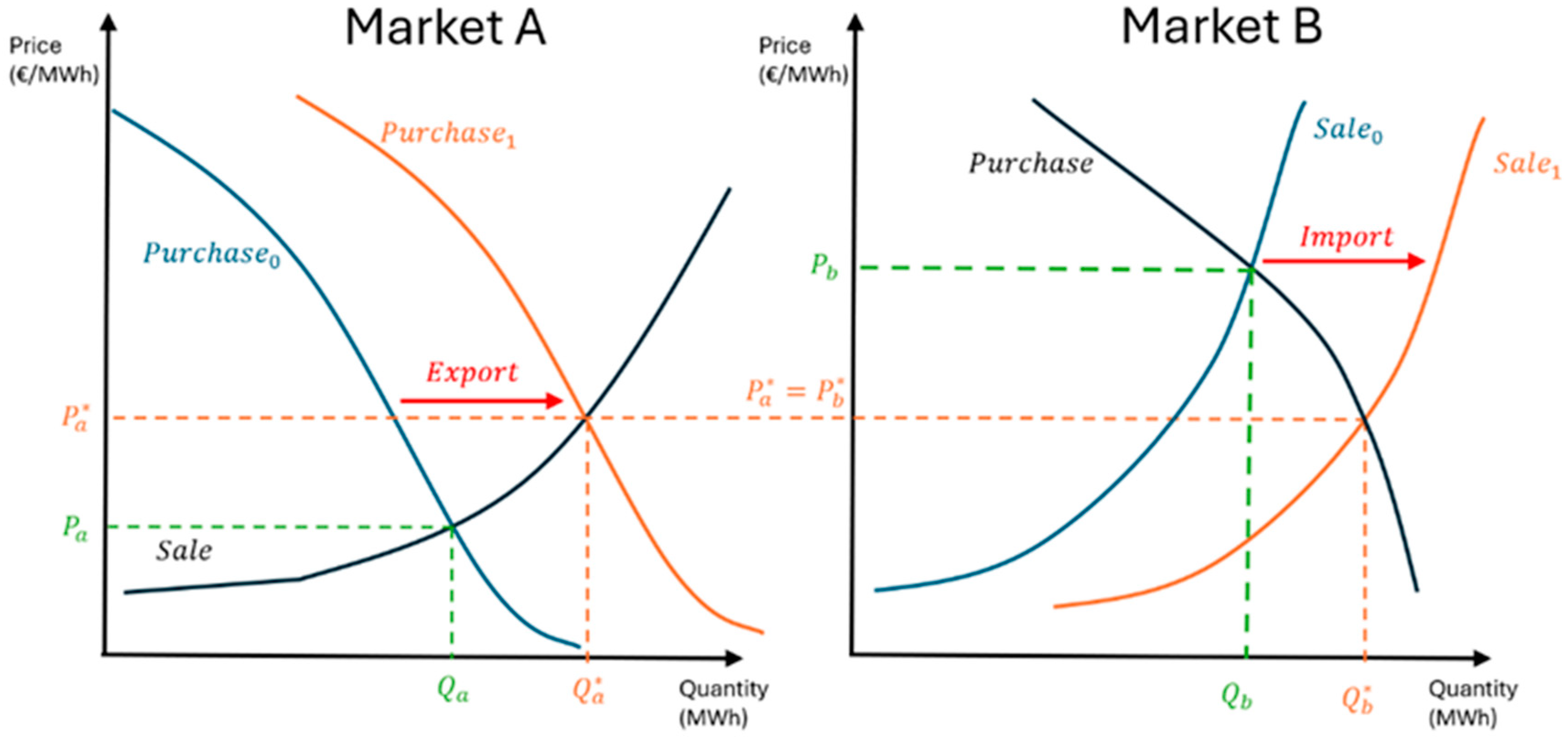 Energies 18 02575 g015