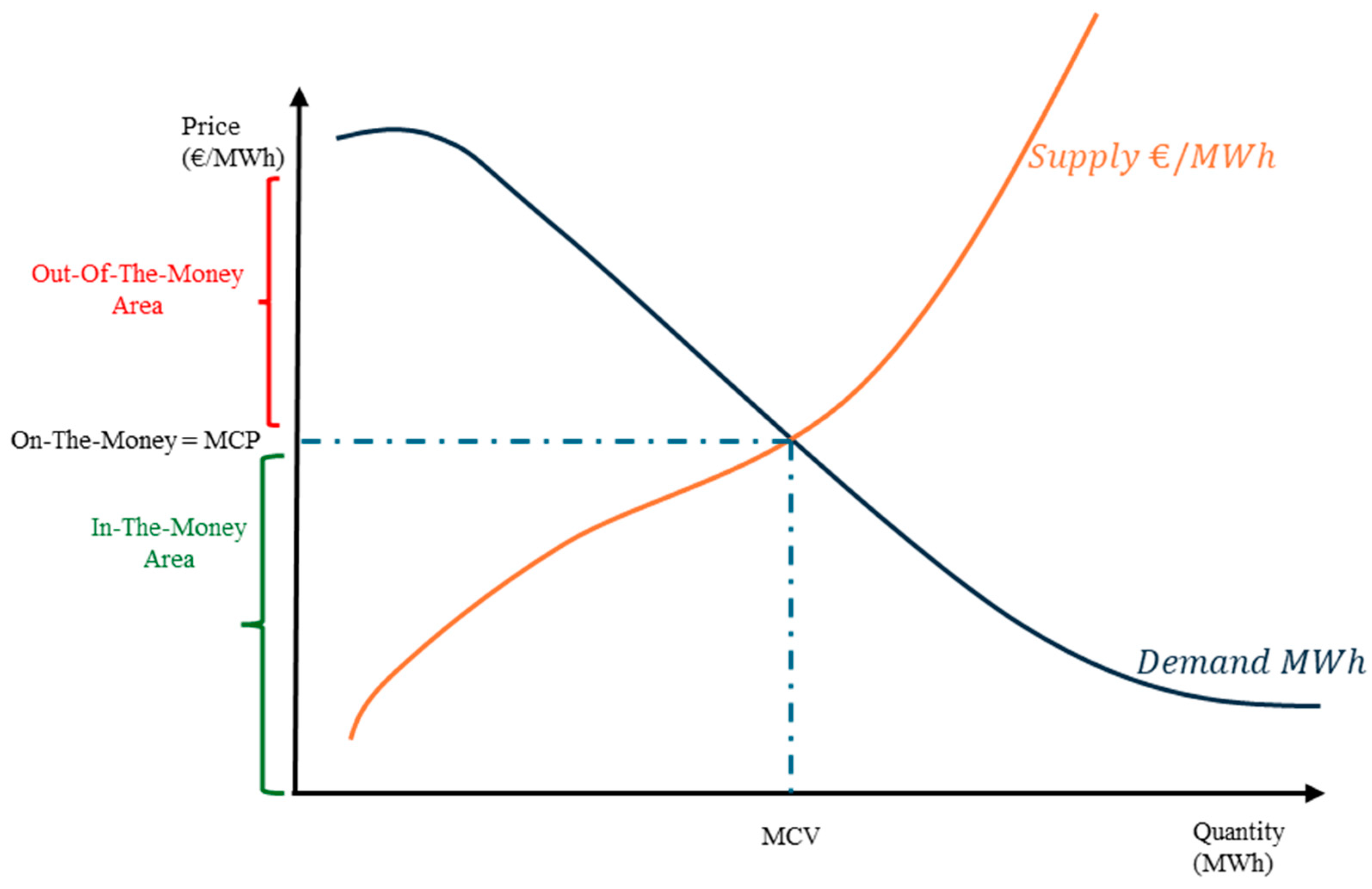 Energies 18 02575 g016