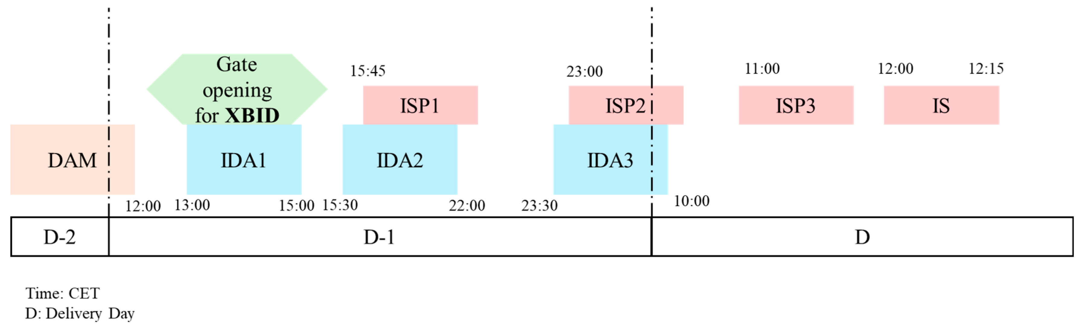 Energies 18 02575 g017
