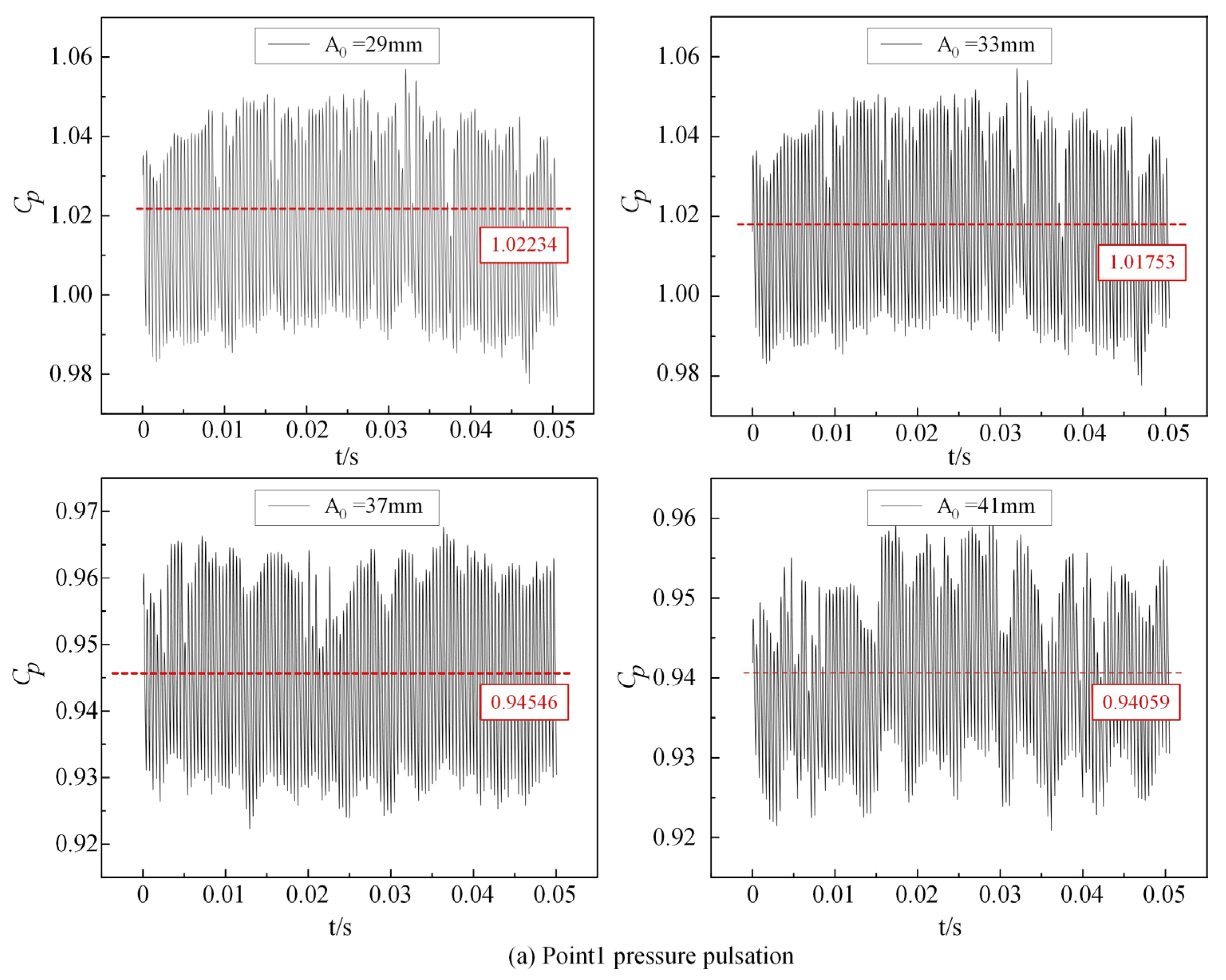 Energies 18 02576 g009a