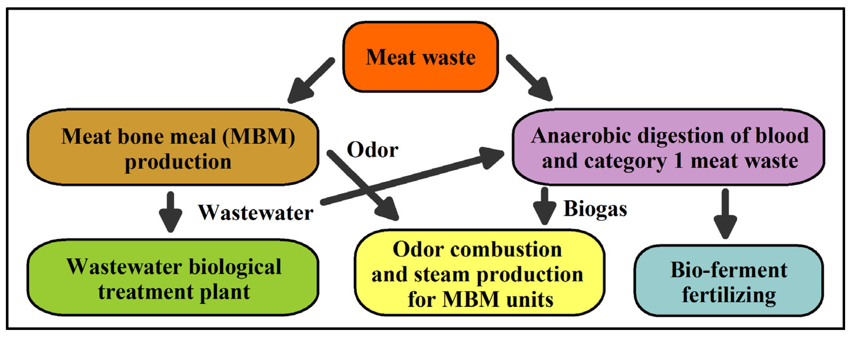 Energies 18 02579 g001