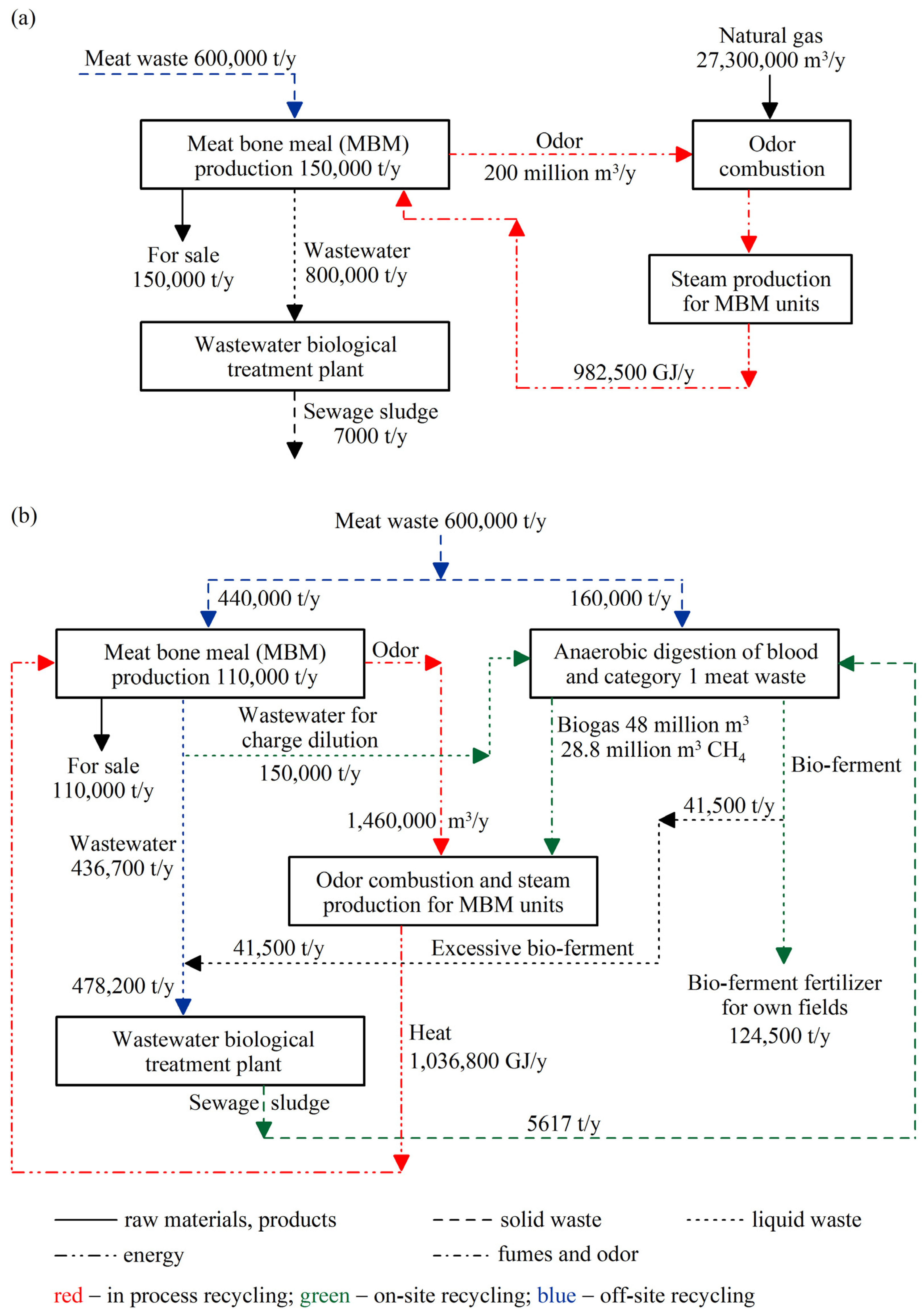Energies 18 02579 g002