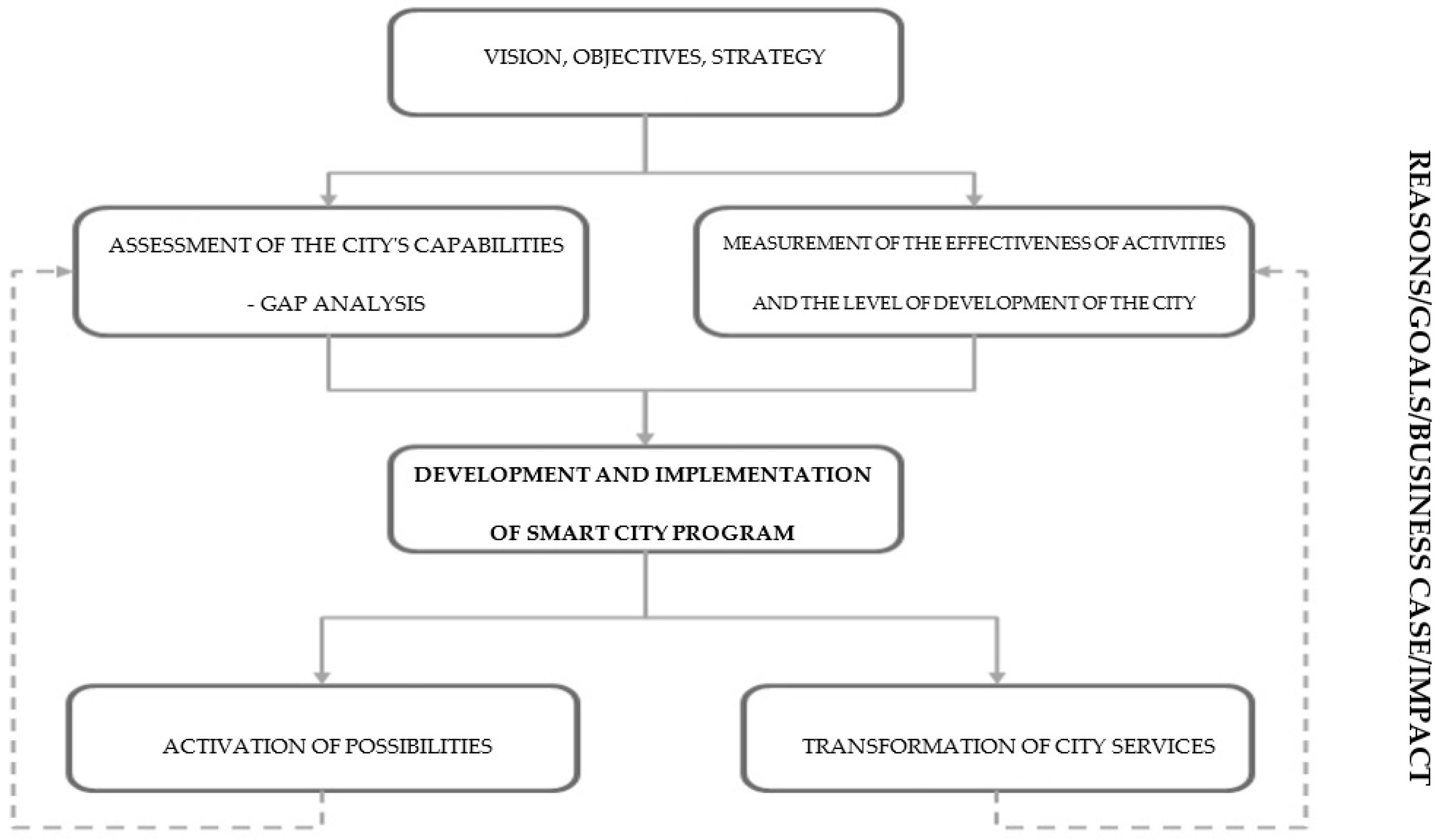 Energies 18 02580 g001