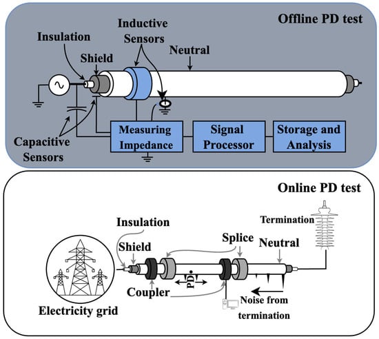 Energies 18 02583 g003