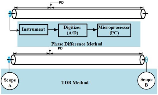 Energies 18 02583 g004