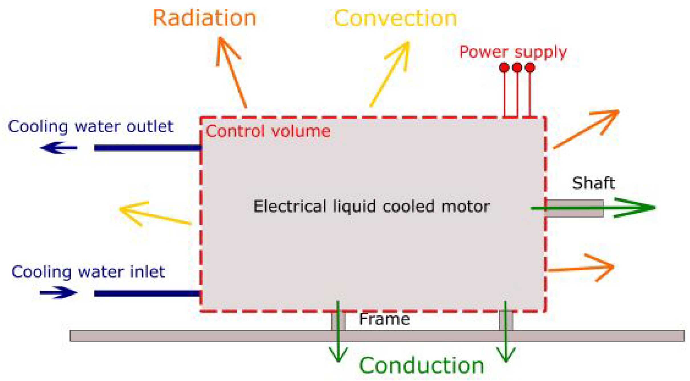 Energies 18 02586 g002