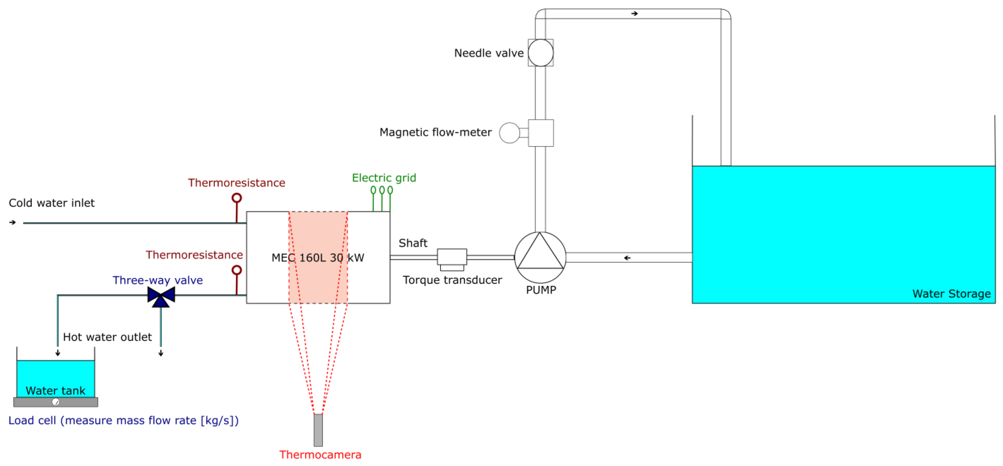 Energies 18 02586 g006