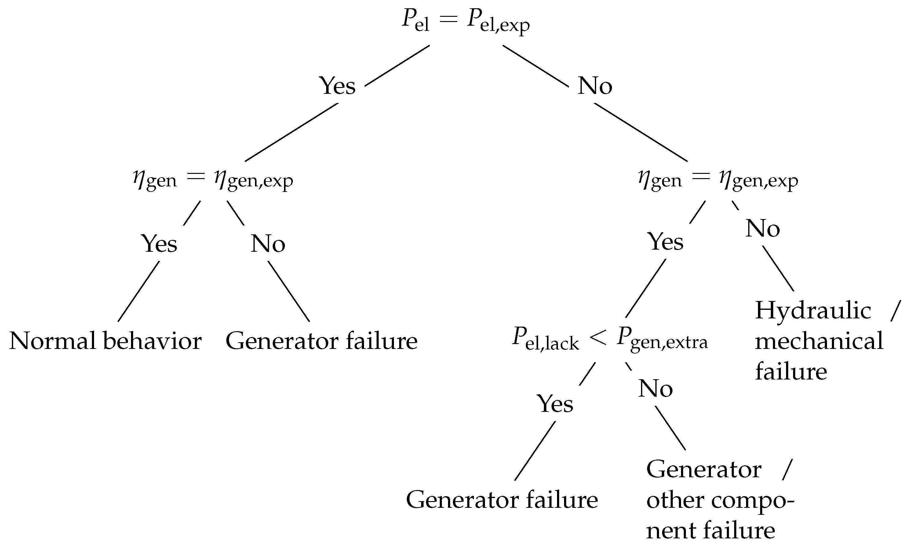 Energies 18 02586 g007
