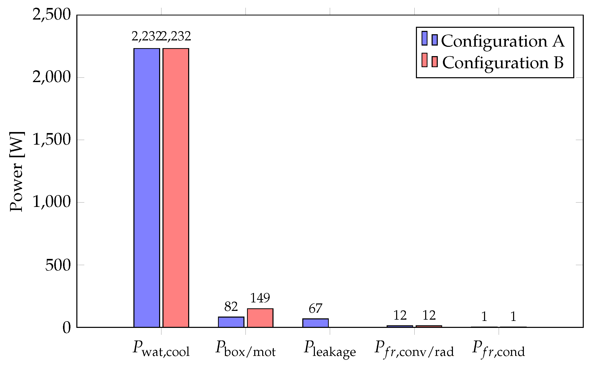 Energies 18 02586 g008
