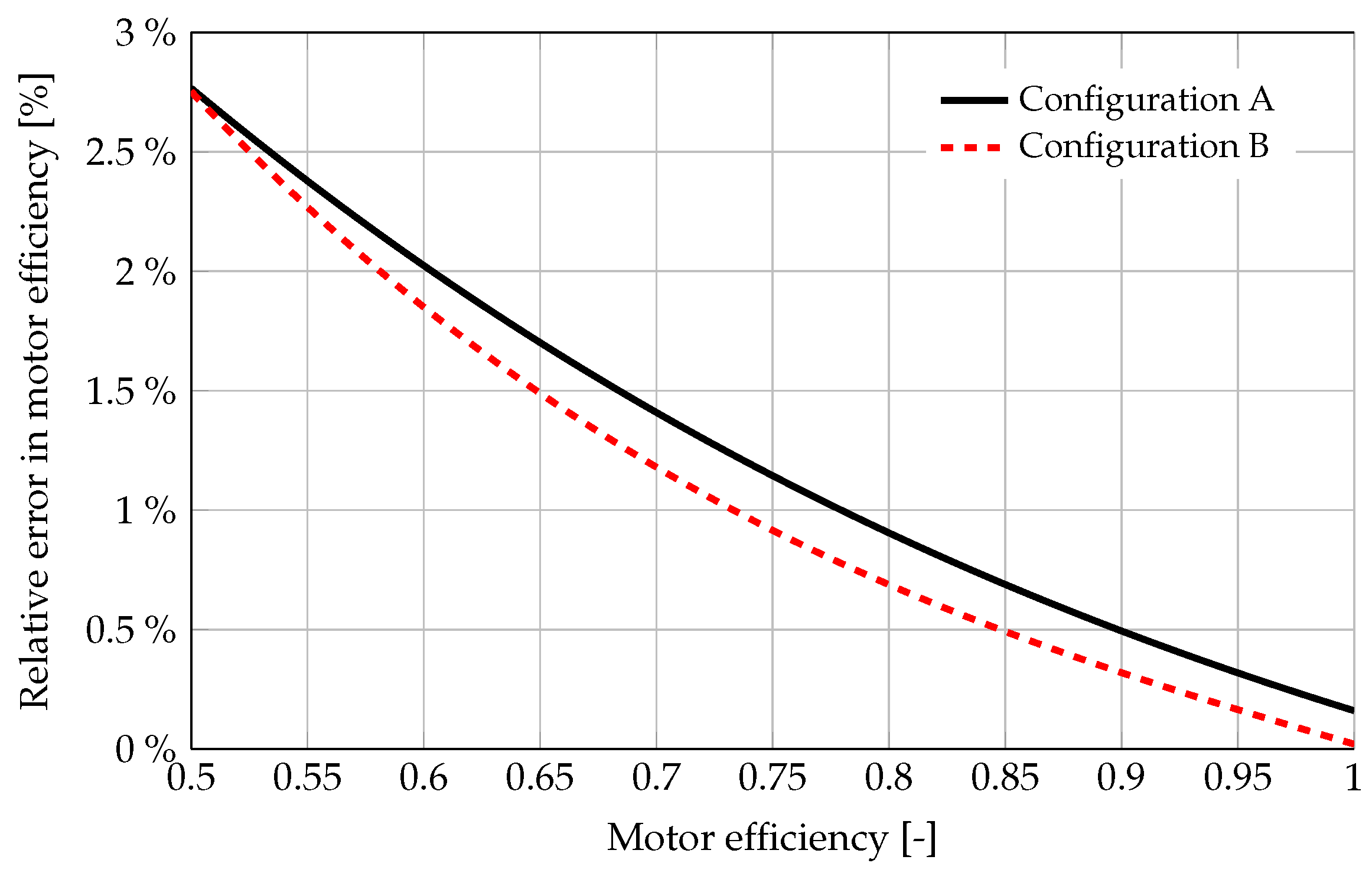 Energies 18 02586 g009