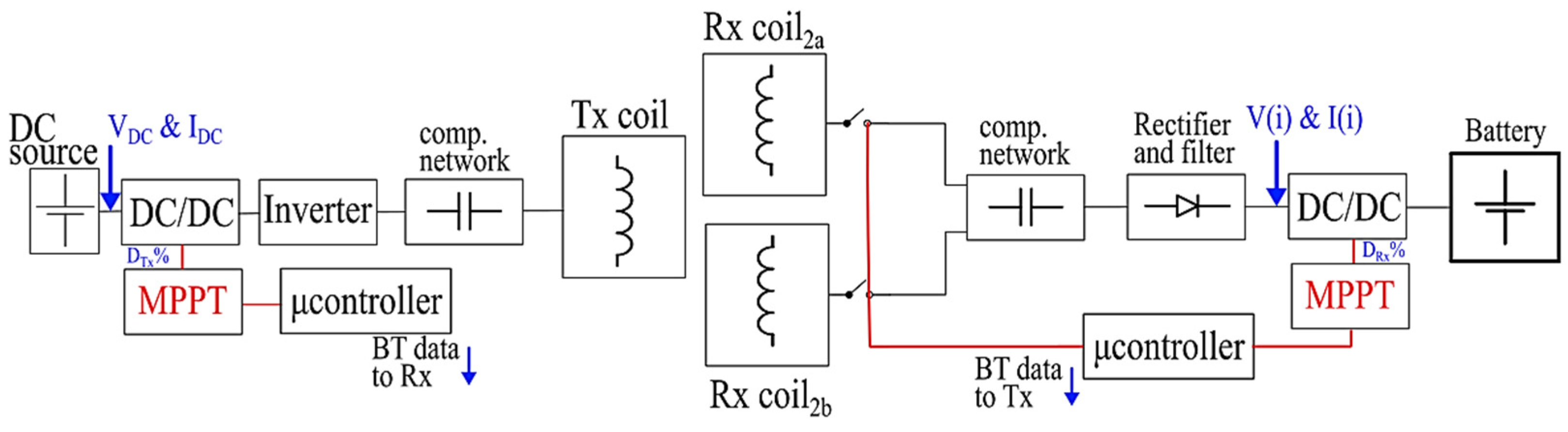 Energies 18 02587 g004