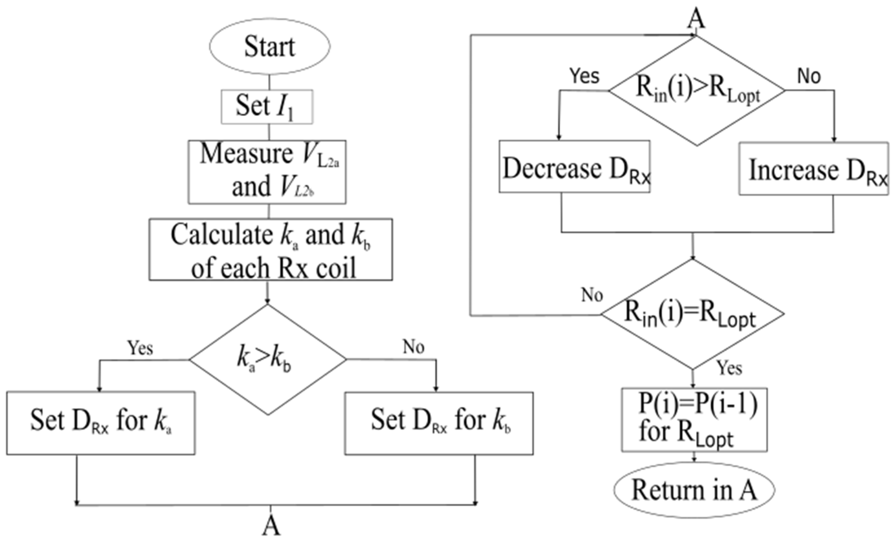 Energies 18 02587 g008