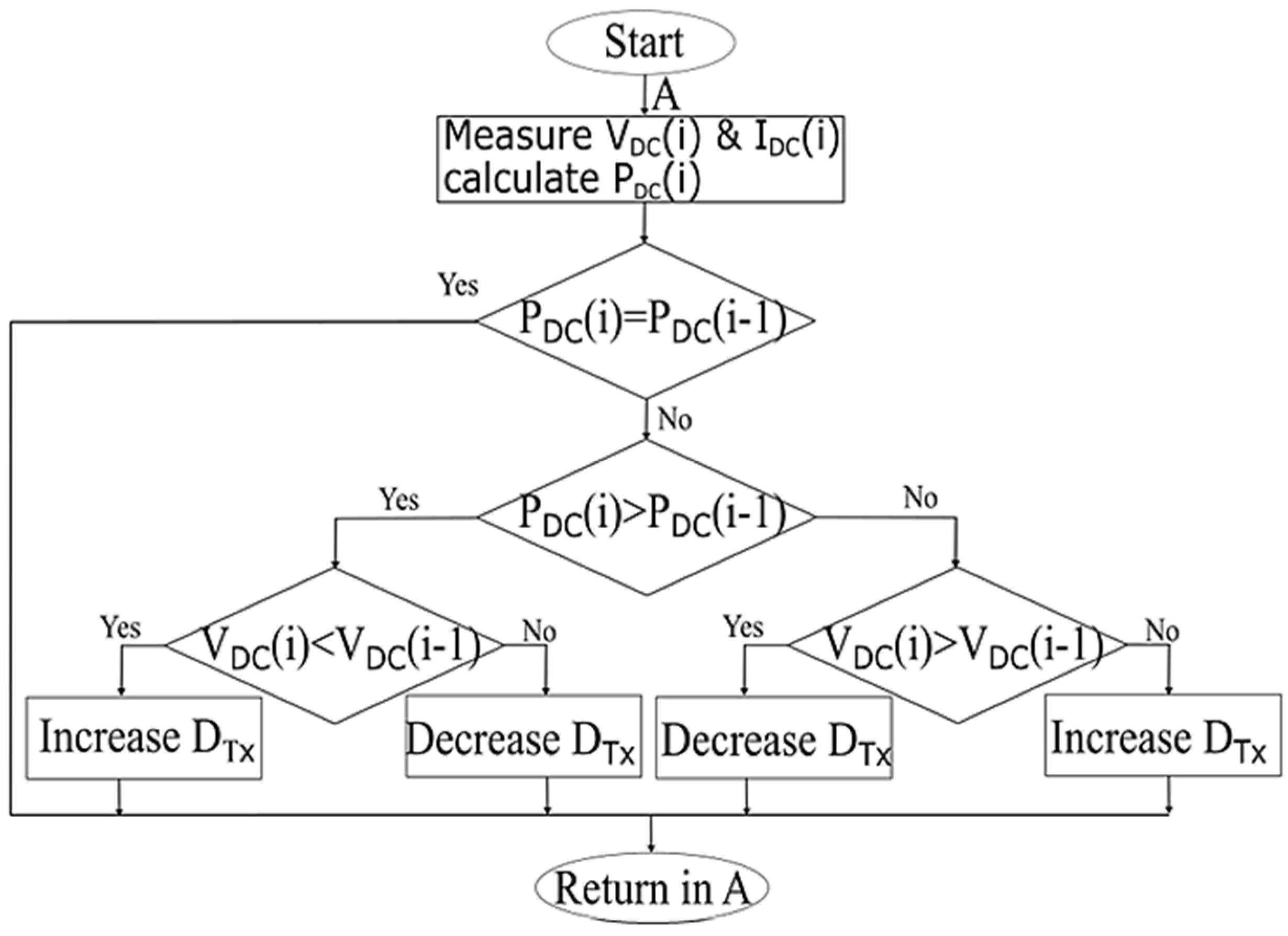 Energies 18 02587 g011
