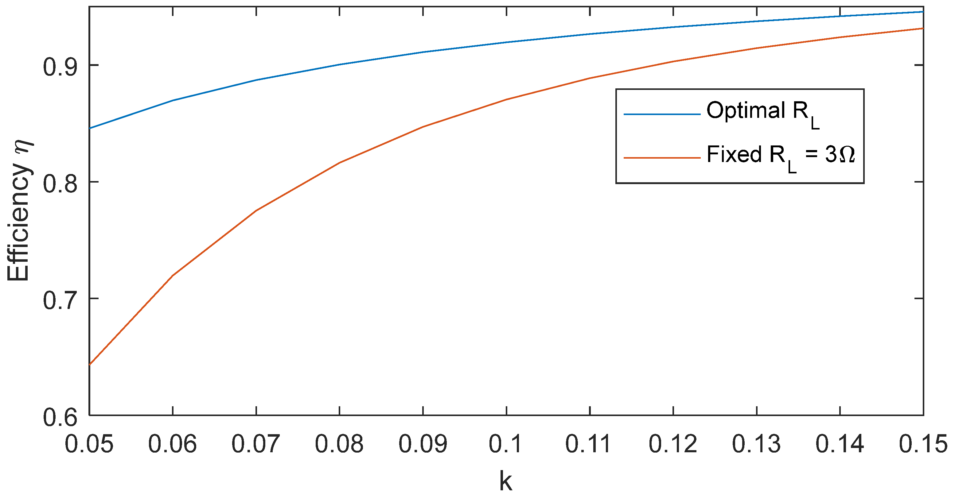 Energies 18 02587 g015