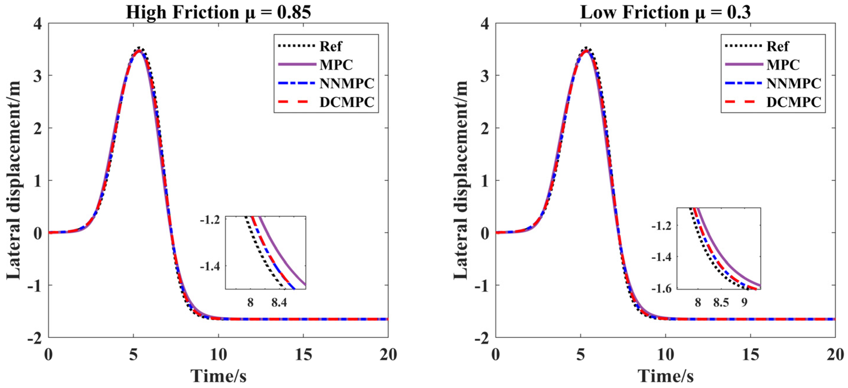 Energies 18 02588 g006