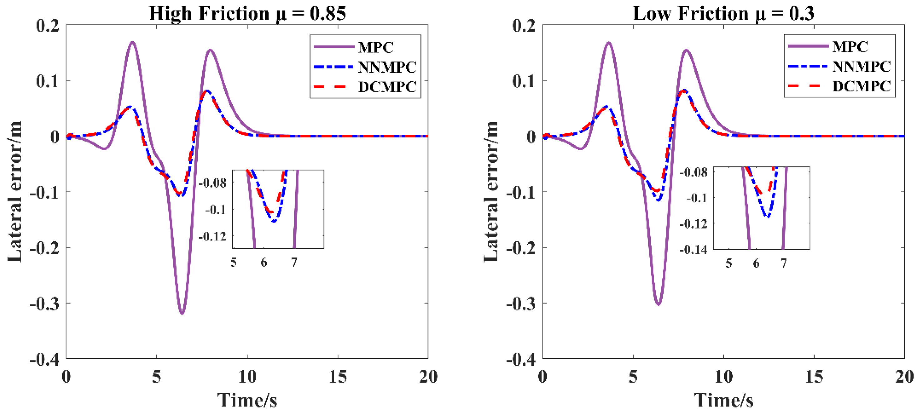 Energies 18 02588 g007