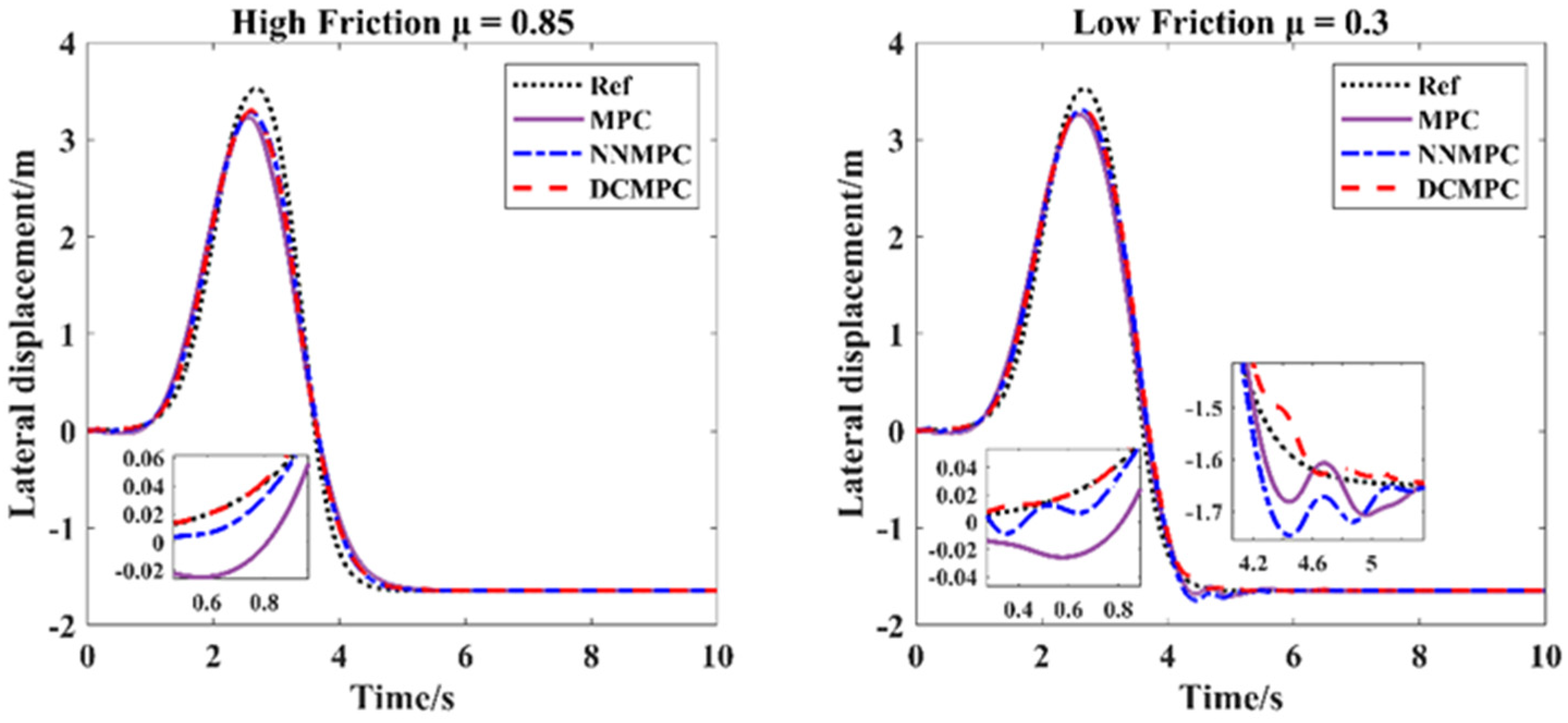 Energies 18 02588 g008