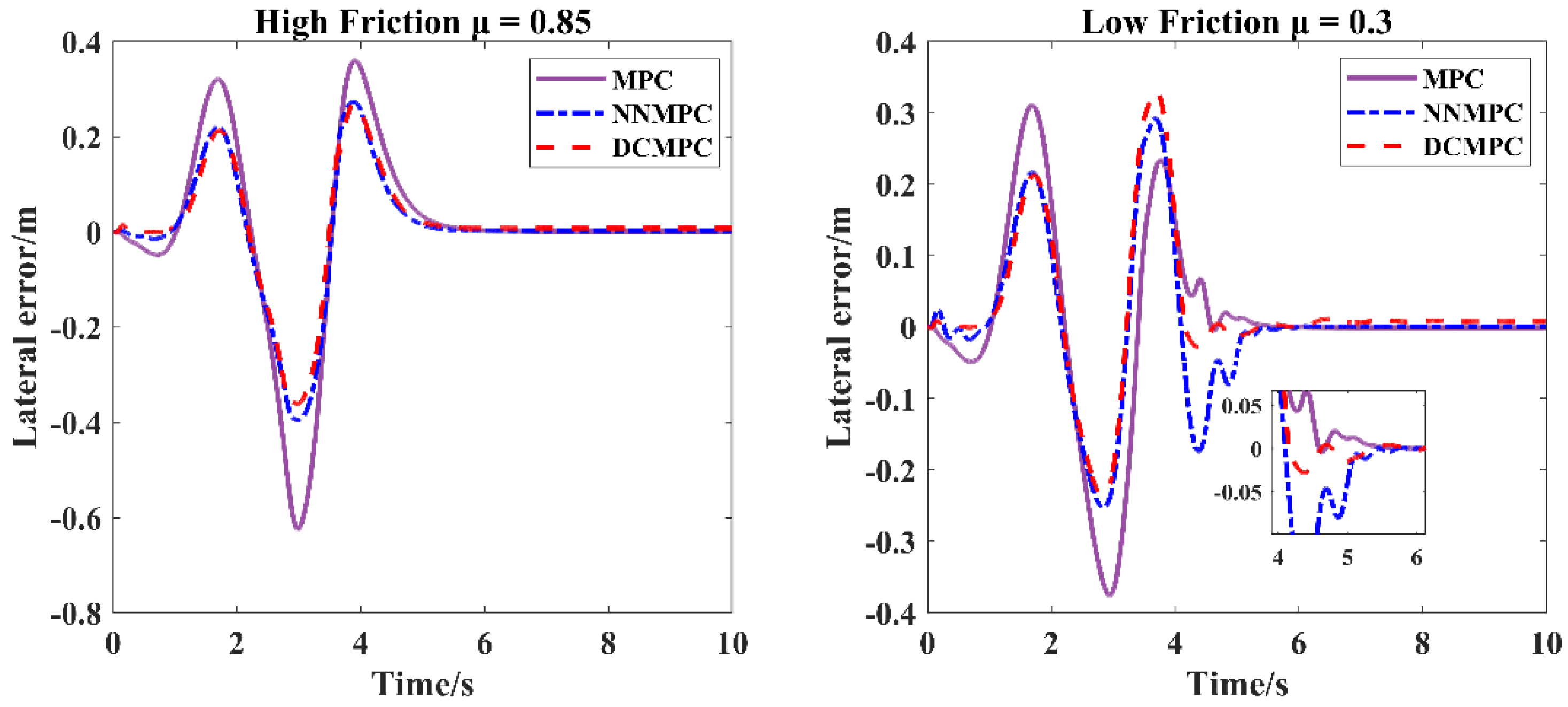 Energies 18 02588 g009