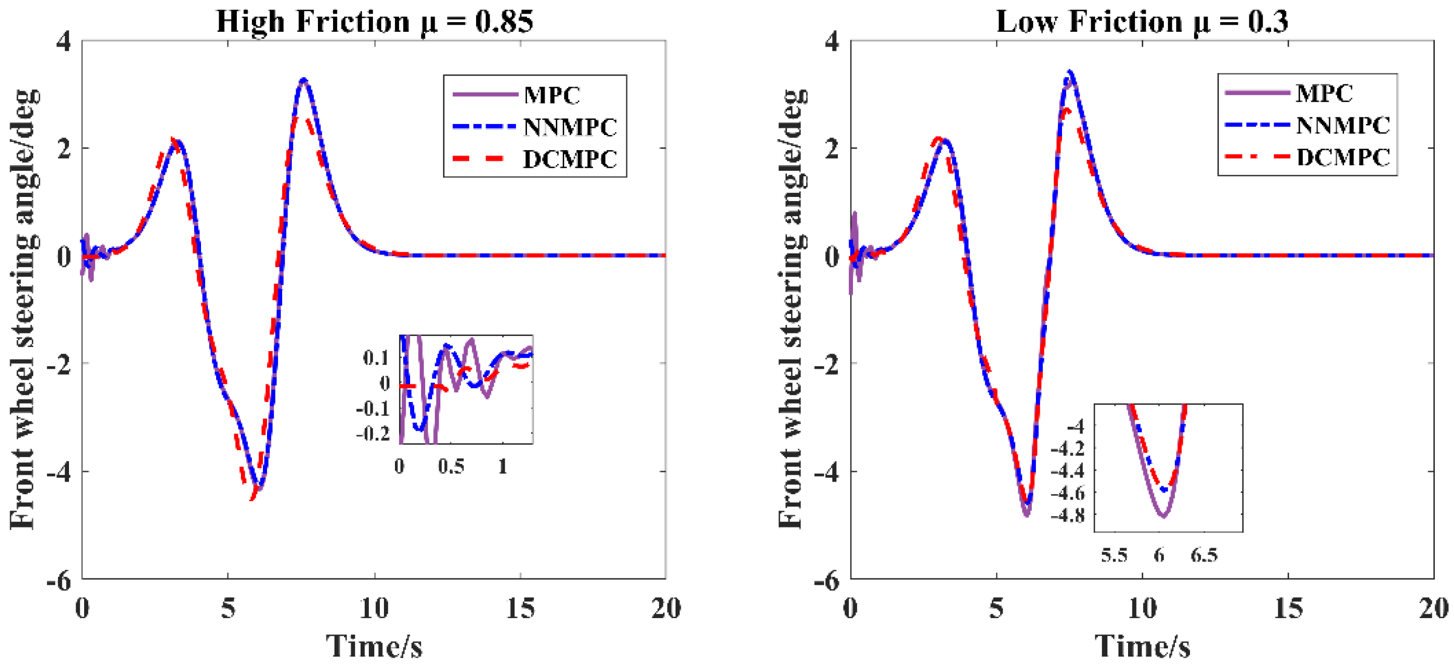 Energies 18 02588 g010