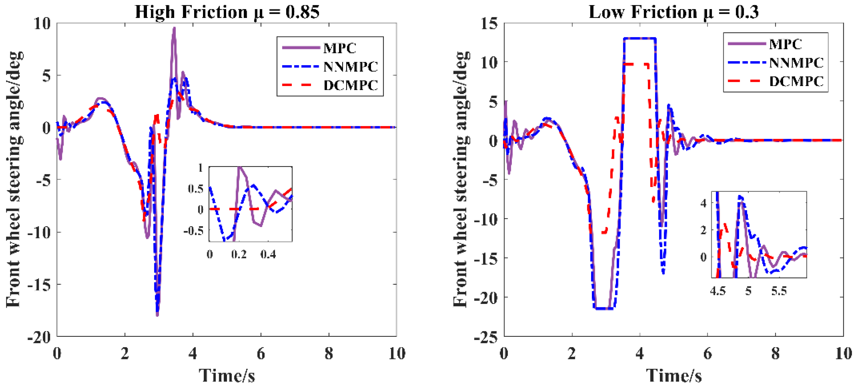 Energies 18 02588 g011