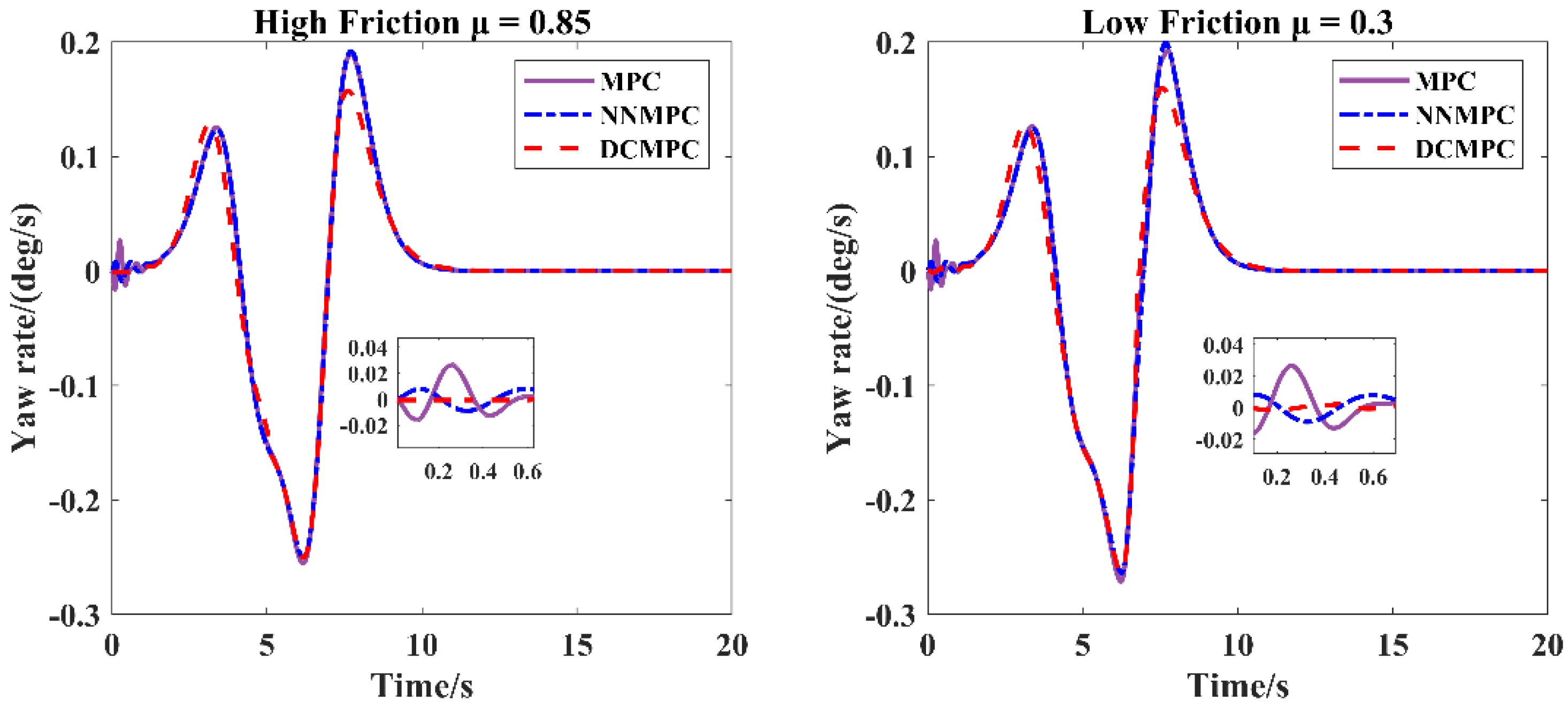 Energies 18 02588 g012