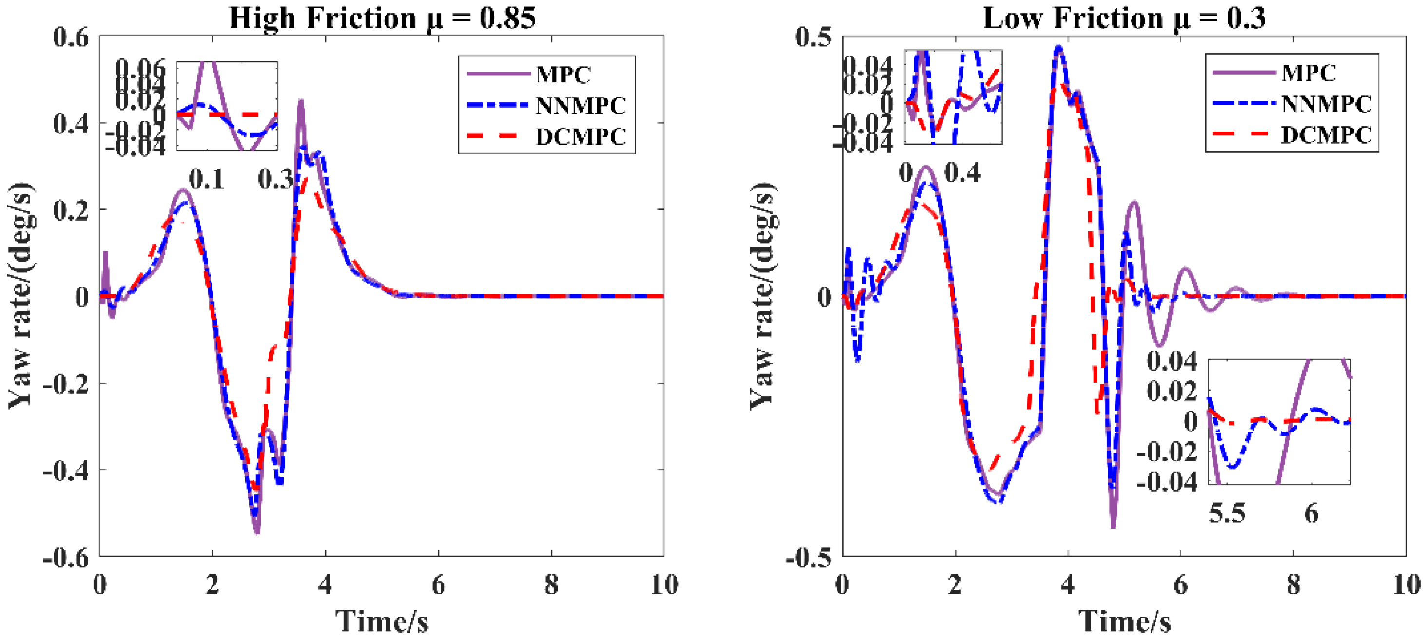 Energies 18 02588 g013