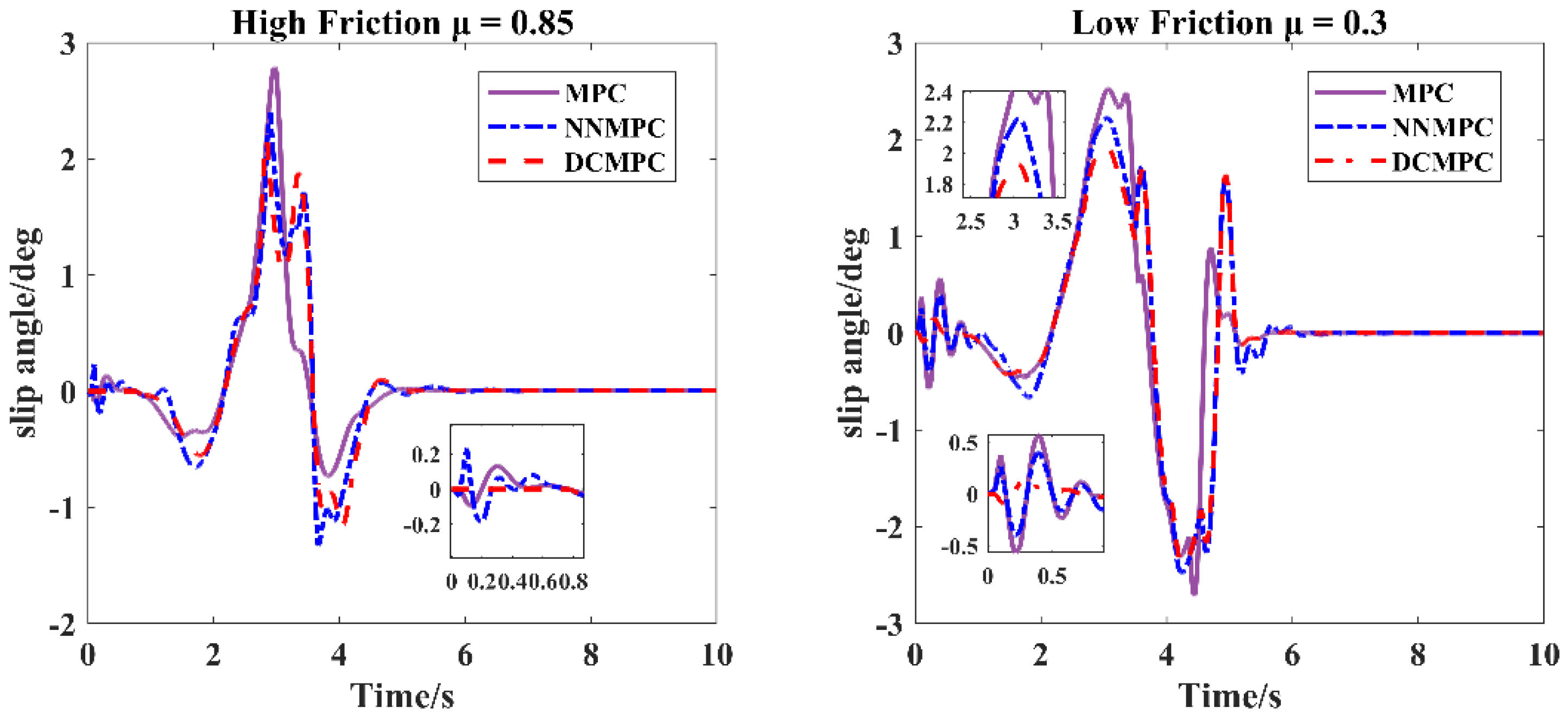 Energies 18 02588 g015