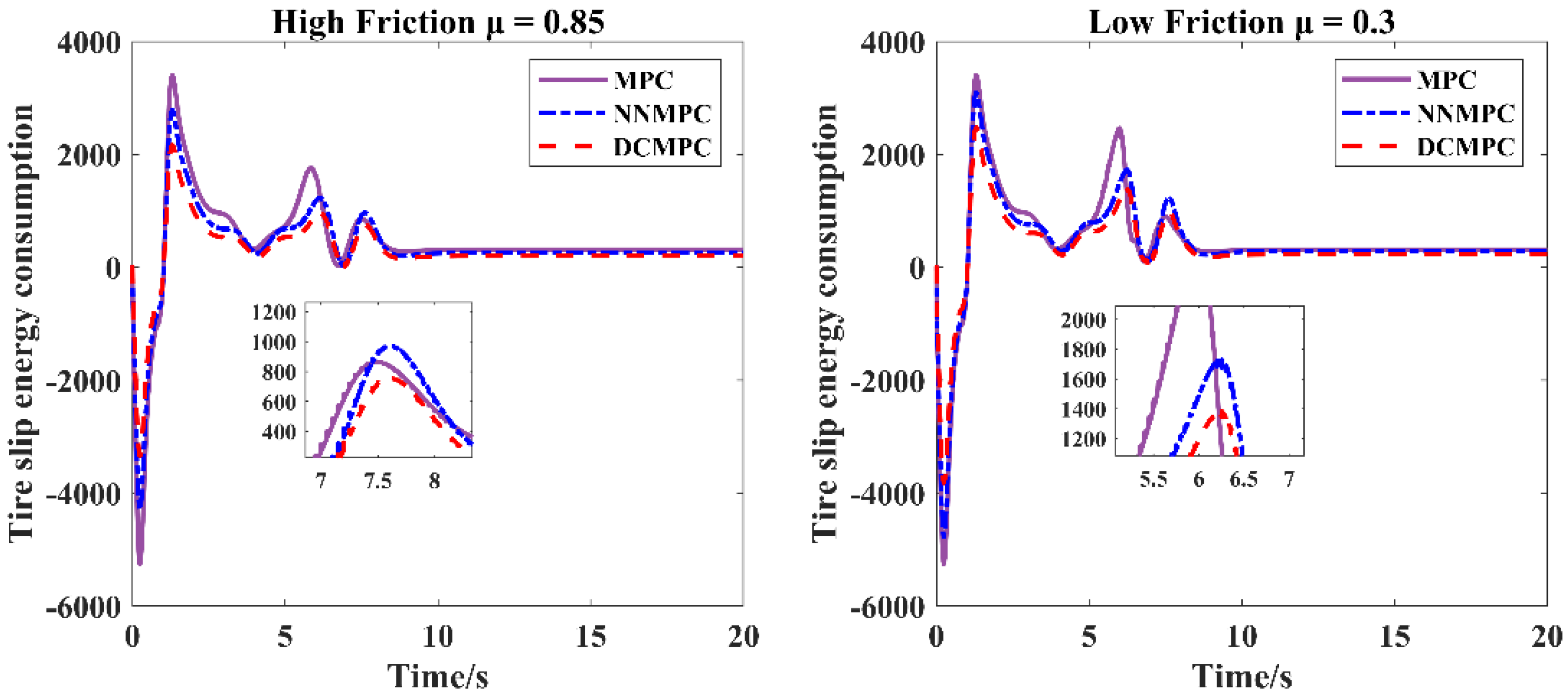 Energies 18 02588 g016