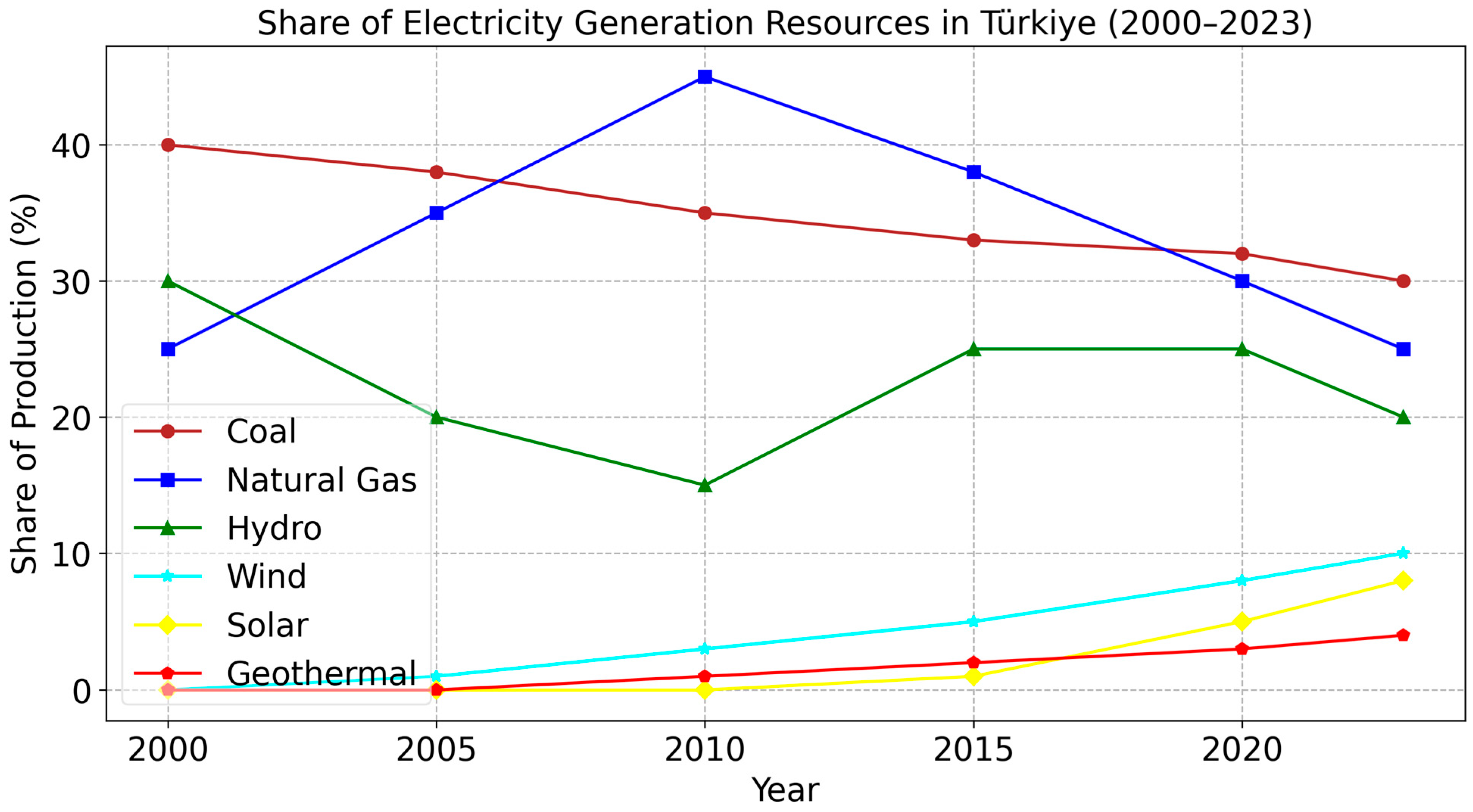 Energies 18 02591 g001