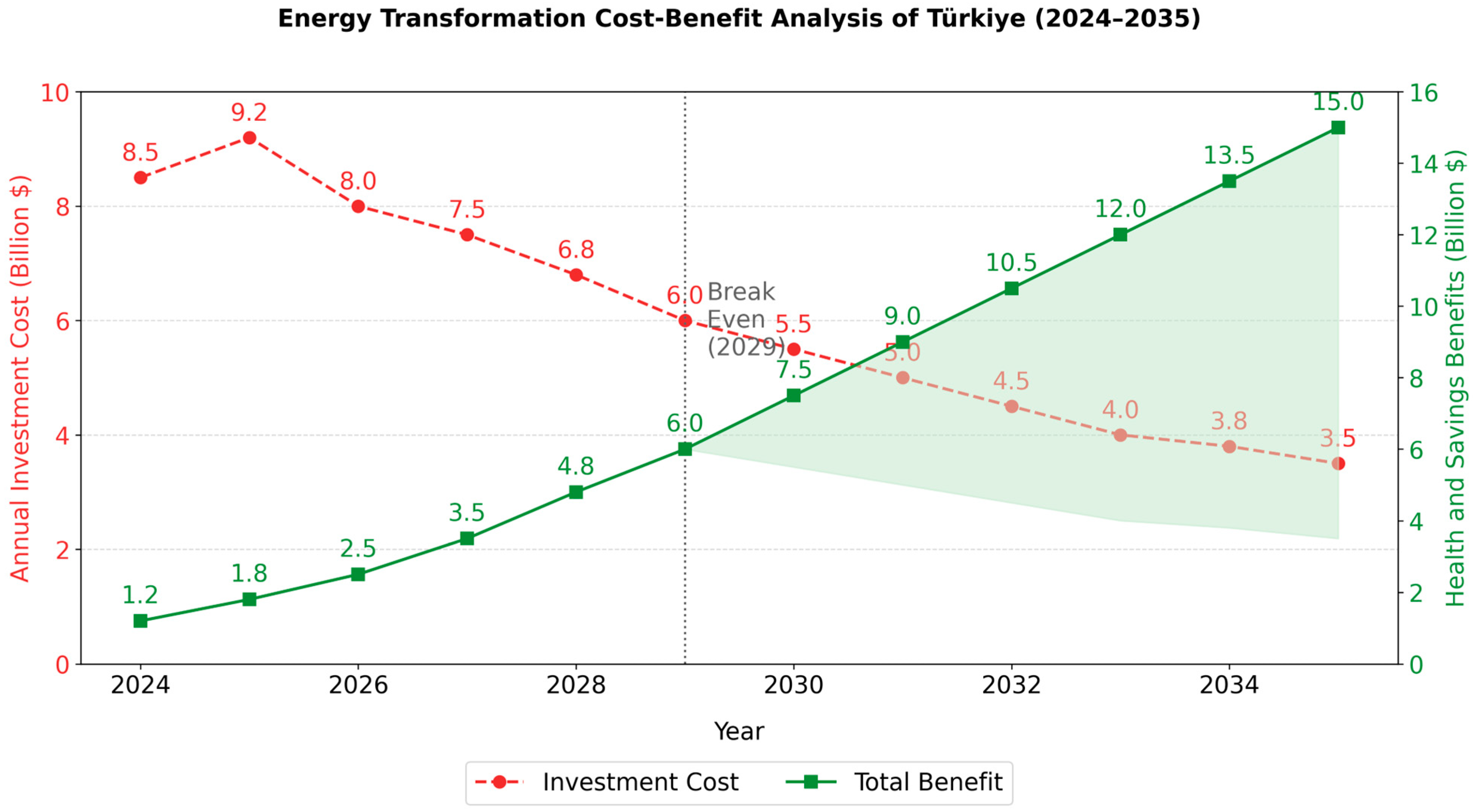 Energies 18 02591 g004