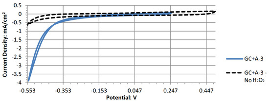 Energies 18 02598 g0a1