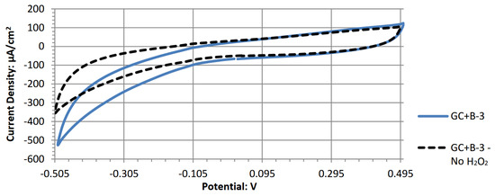 Energies 18 02598 g0a2