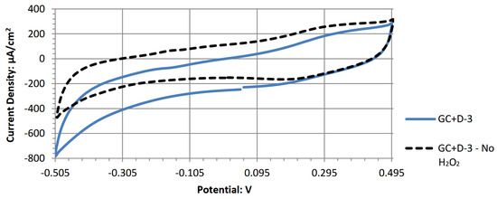 Energies 18 02598 g0a4
