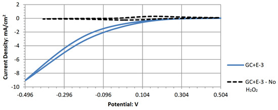 Energies 18 02598 g0a5