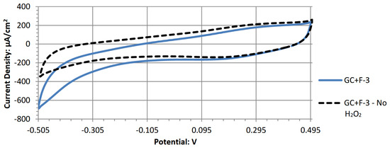 Energies 18 02598 g0a6