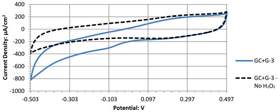 Energies 18 02598 g0a7