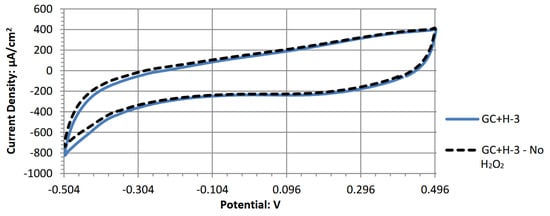 Energies 18 02598 g0a8