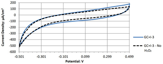 Energies 18 02598 g0a9