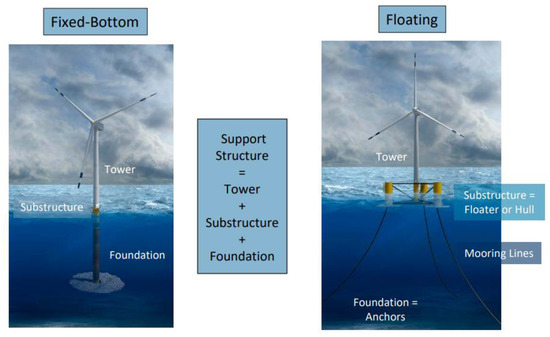 Energies 18 02599 g002