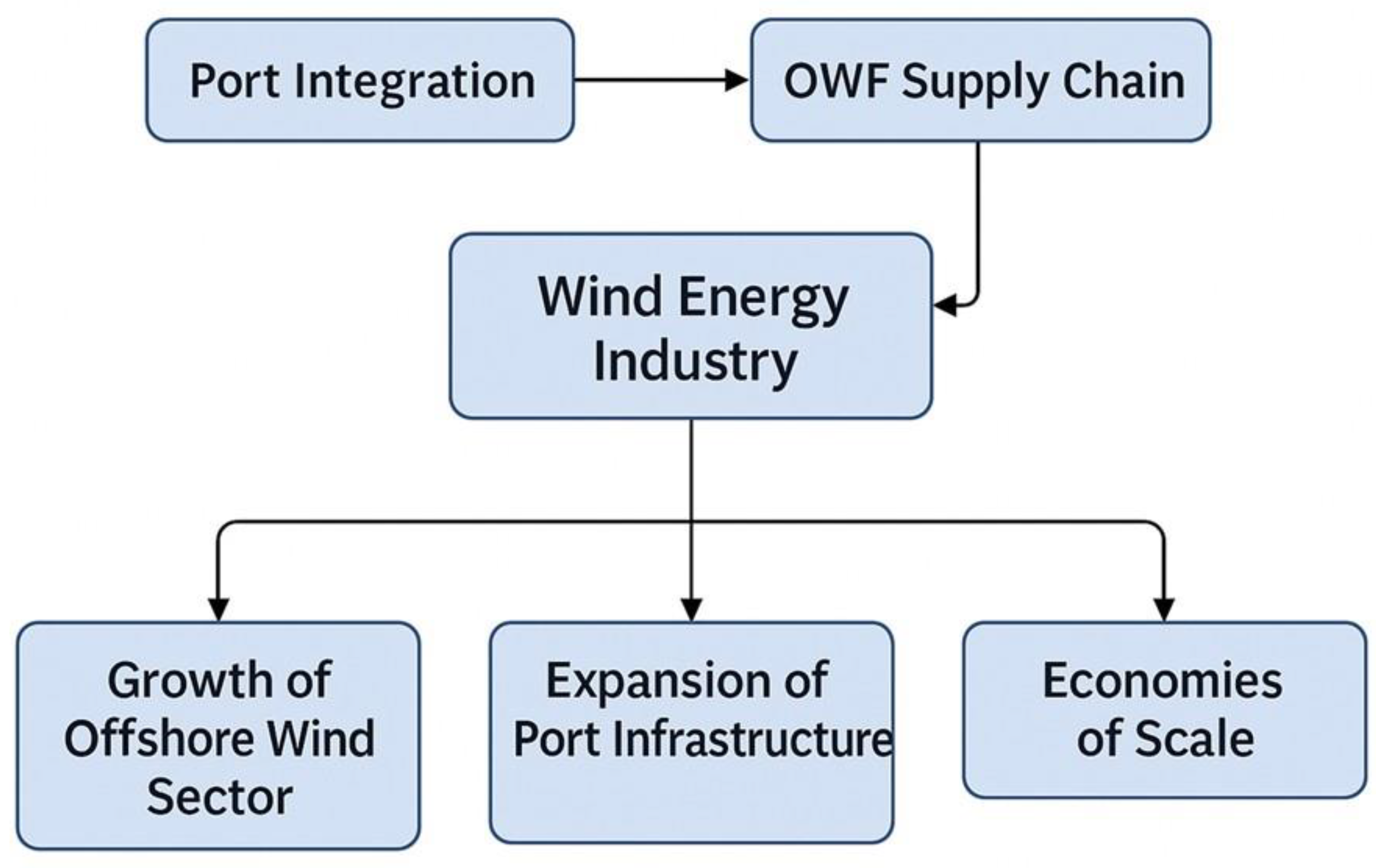 Energies 18 02599 g004 Energies 18 02599 g004
