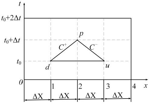 Energies 18 02609 g002