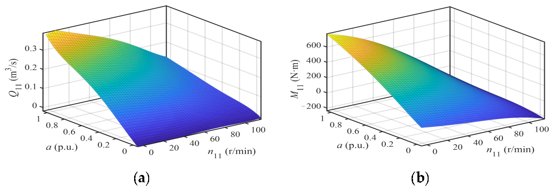 Energies 18 02609 g004
