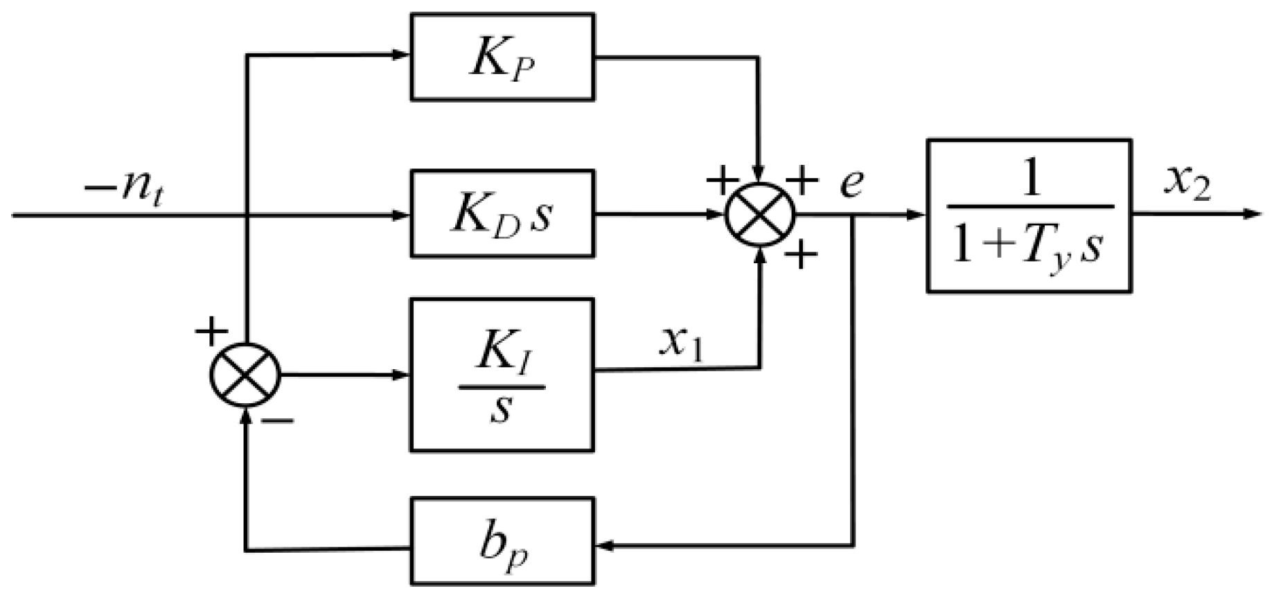Energies 18 02609 g005