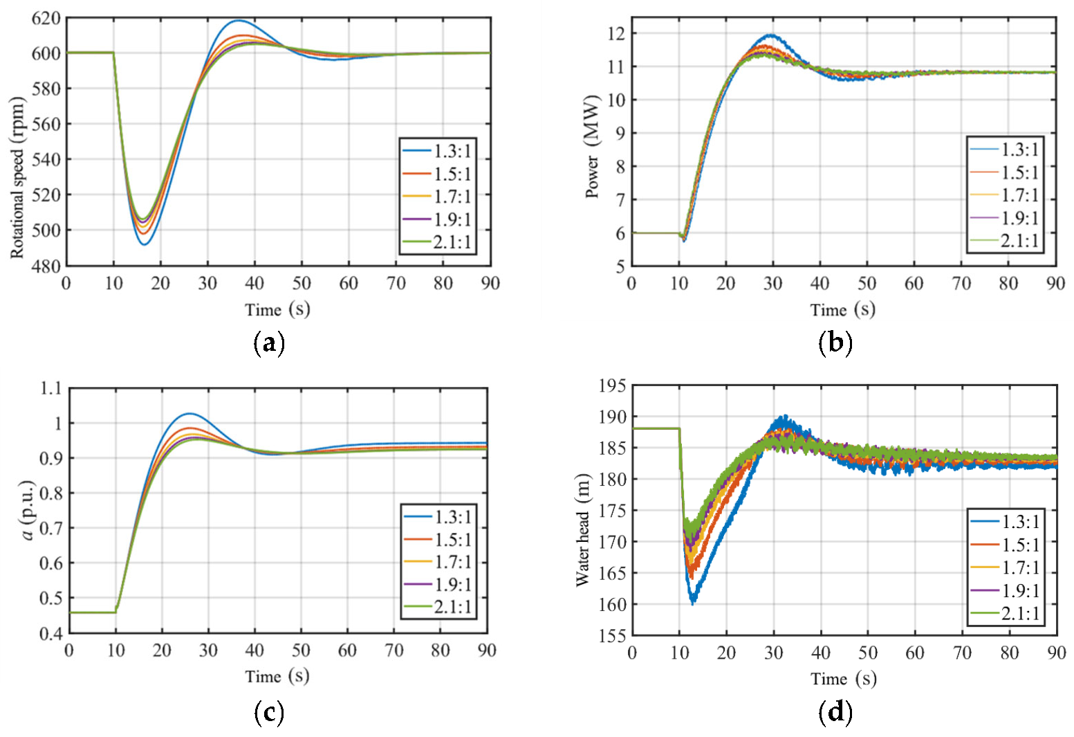 Energies 18 02609 g006