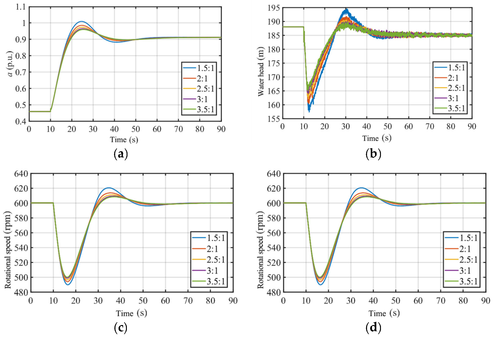 Energies 18 02609 g007