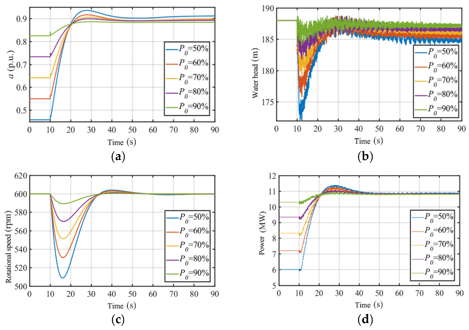 Energies 18 02609 g008