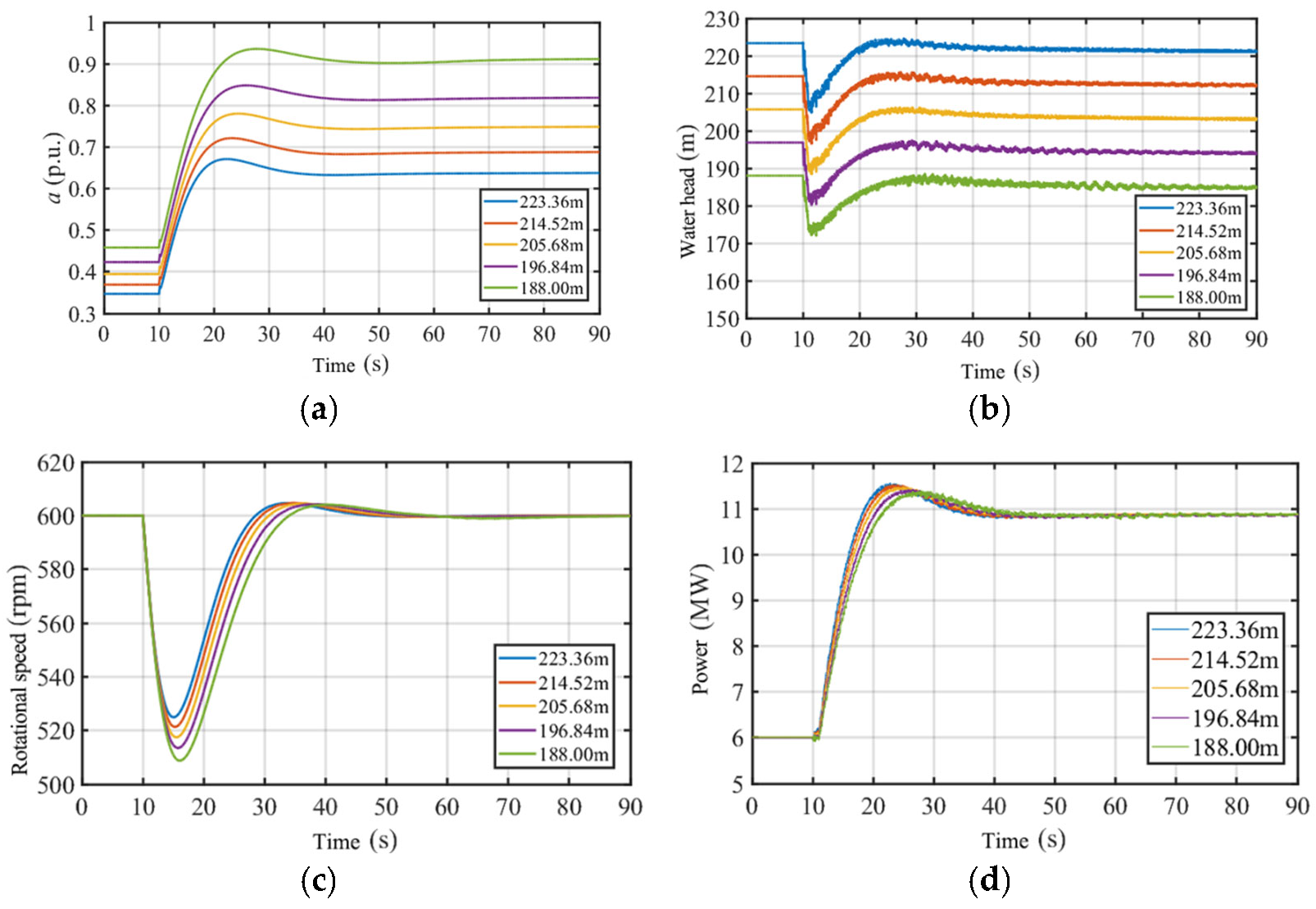 Energies 18 02609 g009