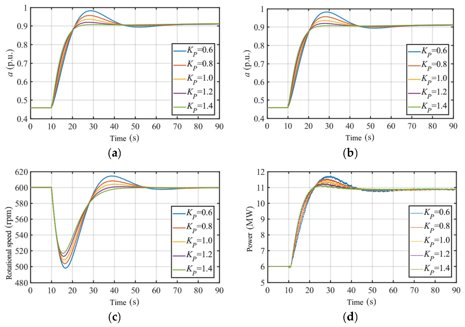 Energies 18 02609 g010