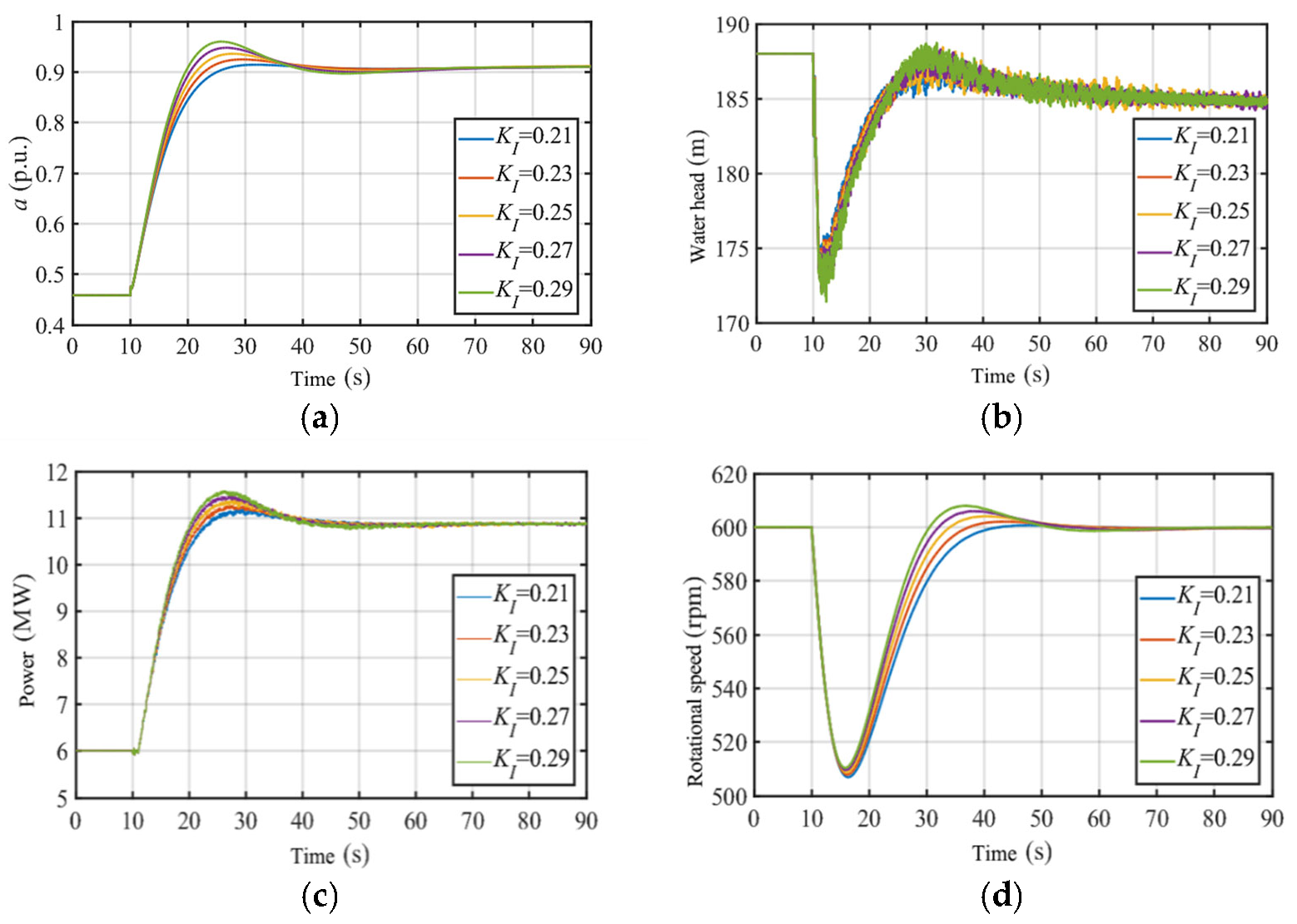 Energies 18 02609 g011